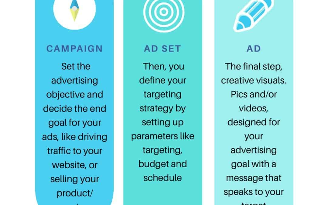 Are You Ready to Dip Your Toe Into The Facebook Ads Pond?